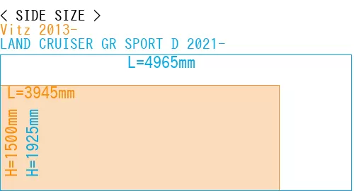 #Vitz 2013- + LAND CRUISER GR SPORT D 2021-